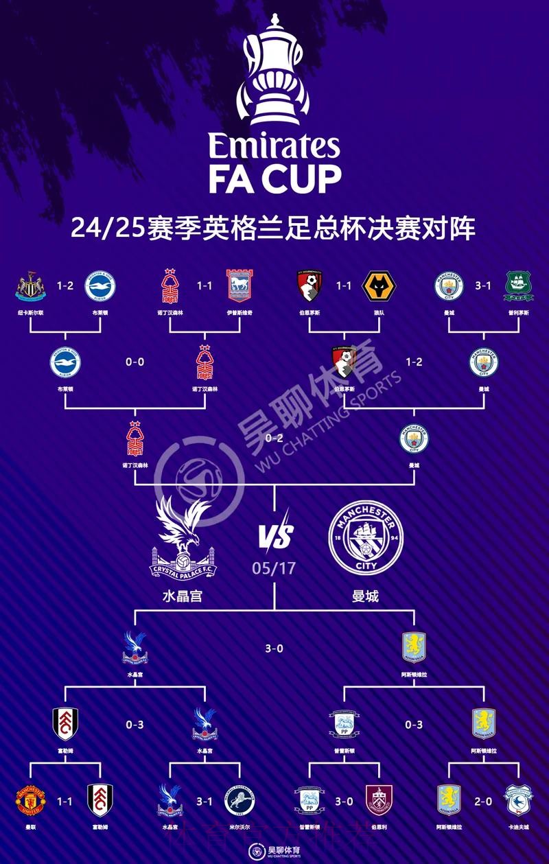 最新世界杯英格兰姆巴佩赛程分析完整指南 最新世界杯英格兰姆巴佩赛程分析完整指南