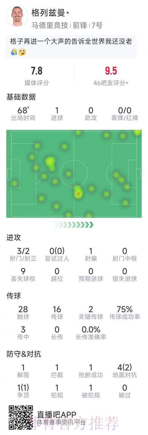 2026世界杯法国格列兹曼数据统计权威解读 2026世界杯法国格列兹曼数据统计权威解读