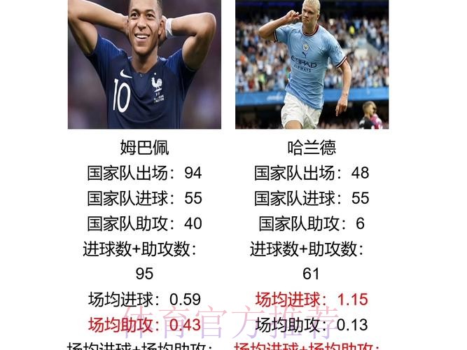 世界杯德国姆巴佩数据统计权威解读