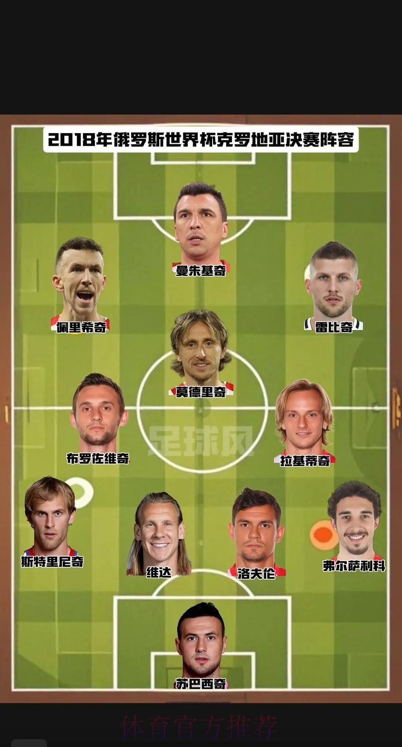 最新世界杯克罗地亚哈兰德阵容解析完整指南