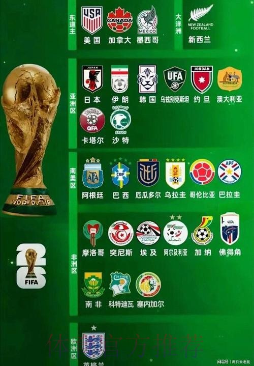 2026世界杯参赛球队一览 2026世界杯参赛球队一览
