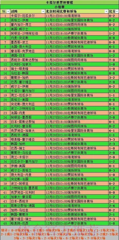 世界杯数据统计详细 世界杯数据统计详细