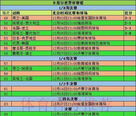 世界杯数据统计详细 世界杯数据统计详细