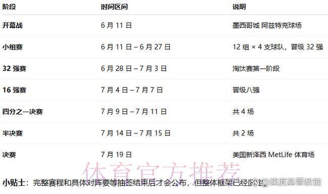 2026世界杯专家预测什么时候开始 2026世界杯专家预测什么时候开始