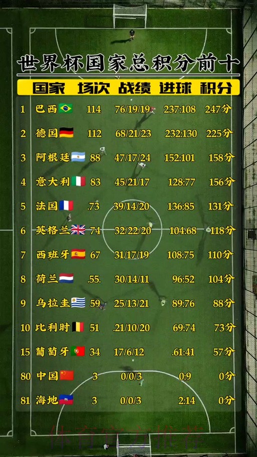 世界杯积分规则哪里看 世界杯积分规则哪里看