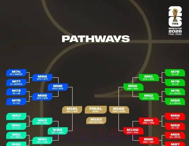 2026世界杯阵容分析技巧 2026世界杯阵容分析技巧