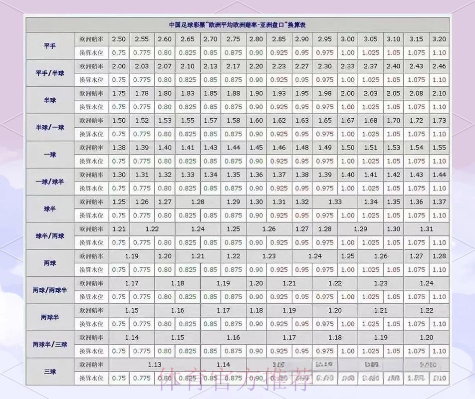 2026世界杯盘口分析技巧