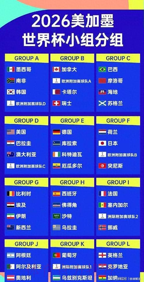 2026美加墨世界杯球队名单一览