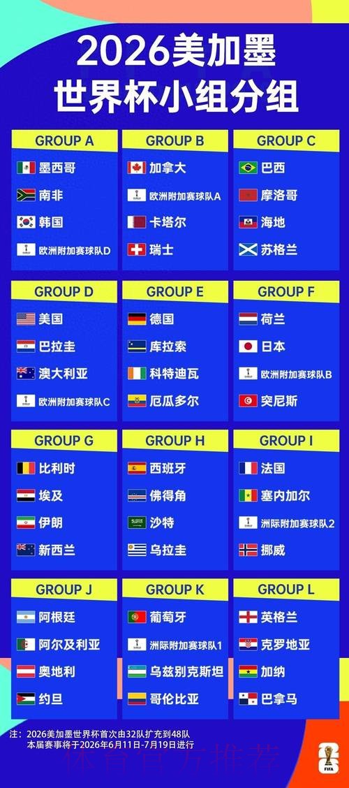 2026世界杯小组赛积分一览 2026世界杯小组赛积分一览