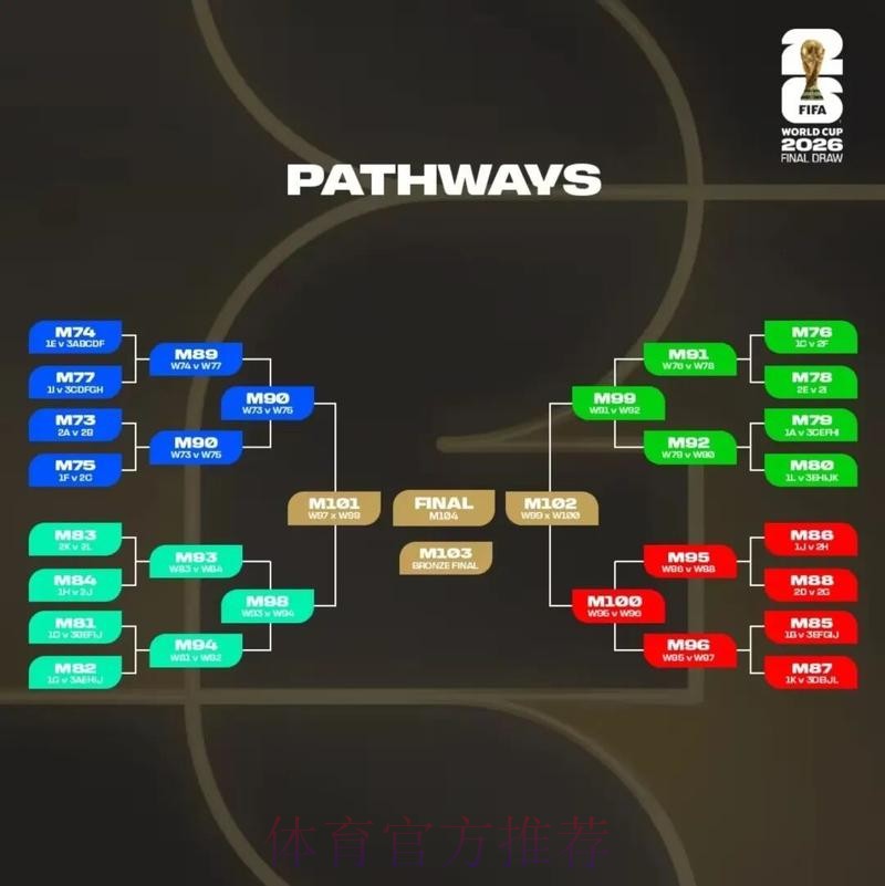 2026美加墨世界杯实时比分怎么查 2026美加墨世界杯实时比分怎么查