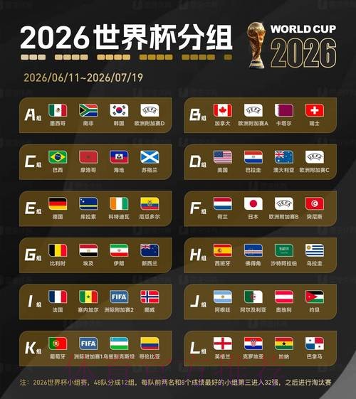 2026世界杯比分正规最佳